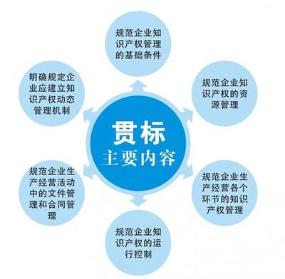 山东济宁企业知识产权贯标申请条件、知识产权贯标的代理公司