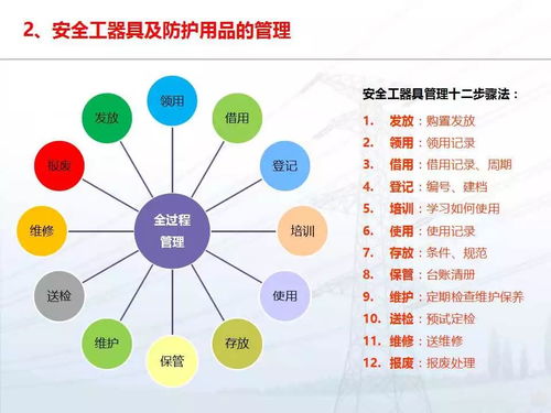 安全工器具及个人防护用品知识,这份ppt拿去培训